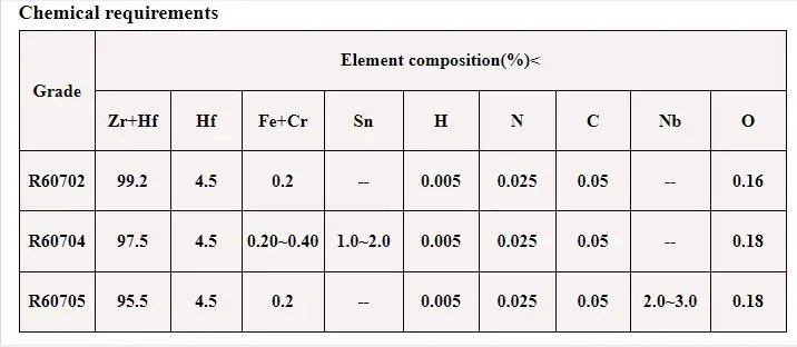 Uns R60705 Zr705 Zr5 Zirconium Pipe Zirconium Tube with Good Price